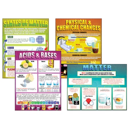 Mcdonald Chemistry Basics Teaching Poster Set TCRP151